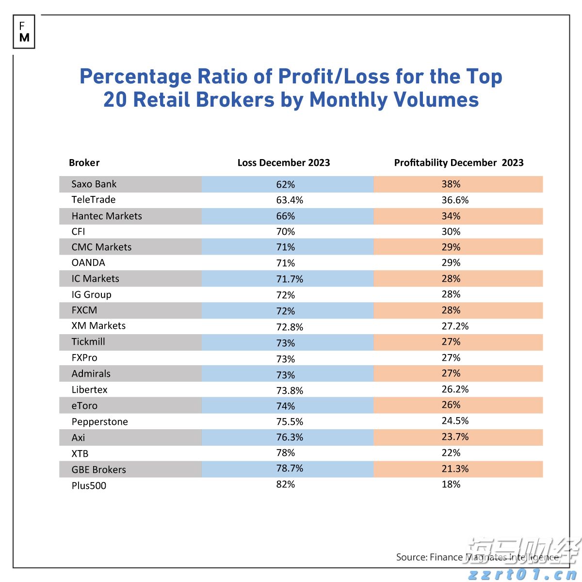 Wedbush：Palo Alto(PANW.US)收购CyberArk(CYBR.US)是一项战略性举措，可能重塑网络安全市场
