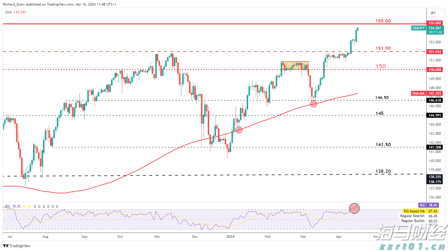 对冲基金阿克曼旗下潘兴广场在Q2增持亚马逊(AMZN.US)，清仓加拿大太平洋铁路(CP.US)