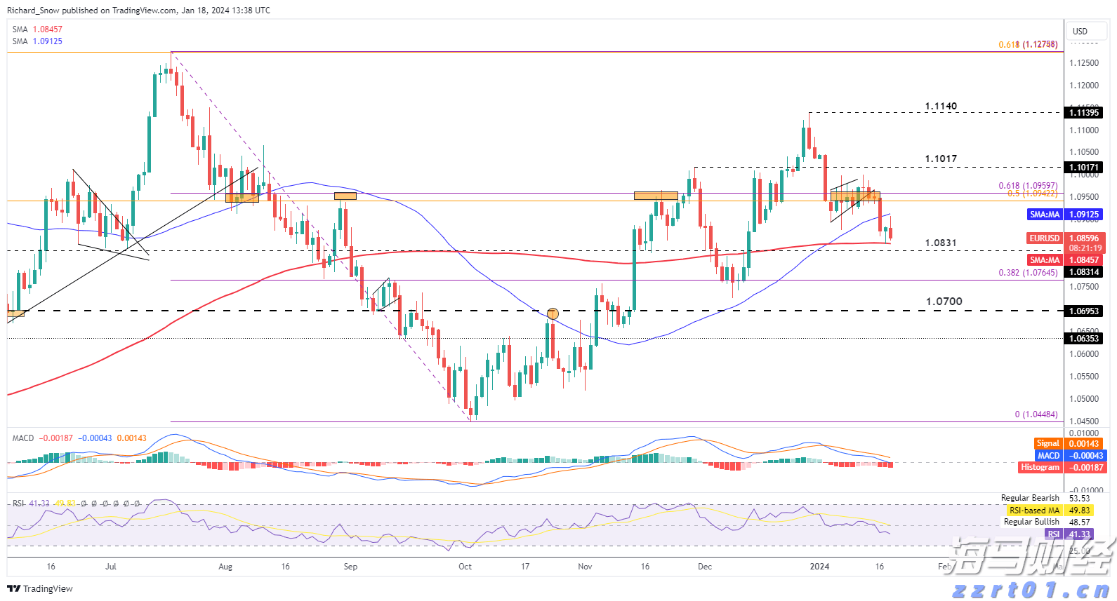 两岸农业融合发展研究中心成立