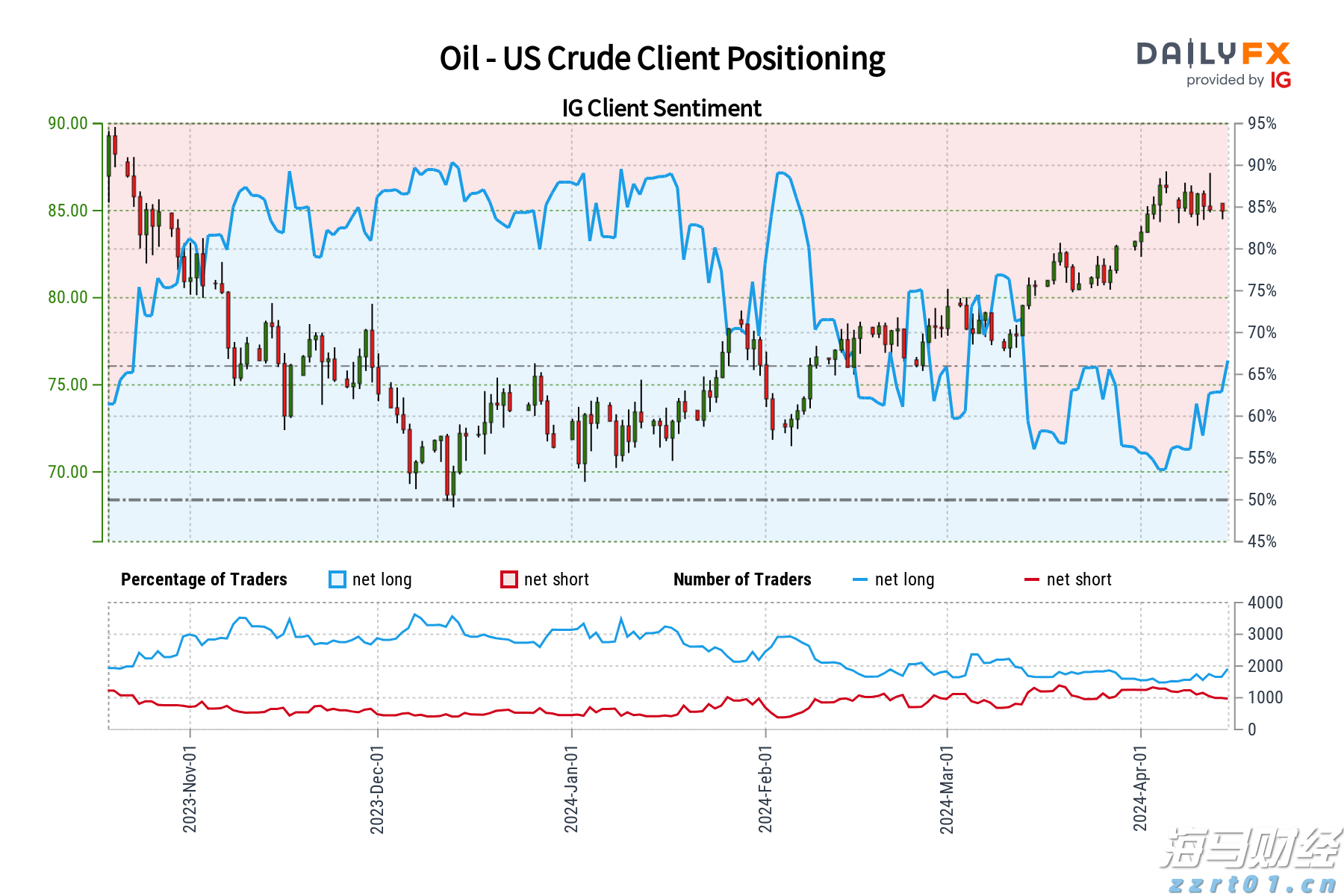 专用号牌分四号段分类管理